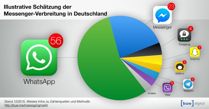 whatsapp installation funktioniert nicht